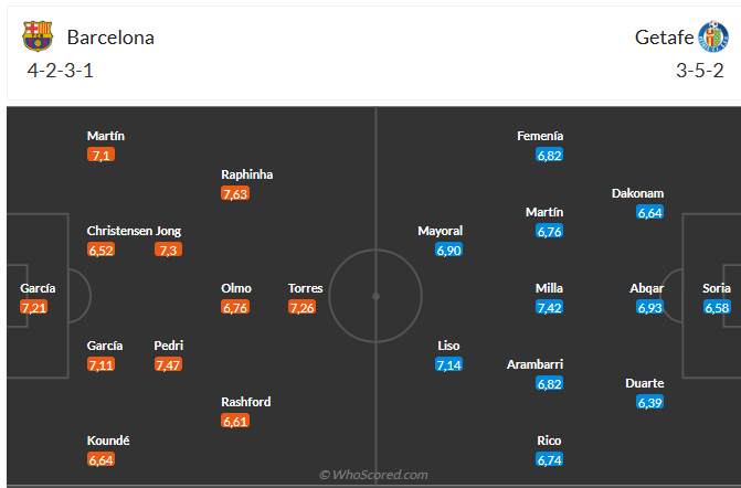 Nhận định Barca vs Getafe (2h00 ngày 229) Không dễ thắng cách biệt 6 Nhận định Barca vs Getafe (2h00 ngày 229) Không dễ thắng cách biệt 6