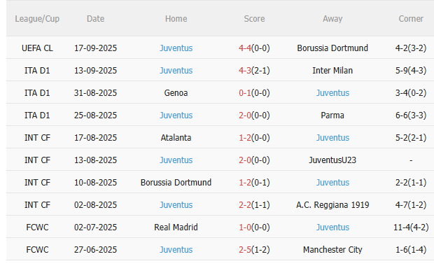 Nhận định Hellas Verona vs Juventus (23h00 ngày 209) Khó có bất ngờ 4 Nhận định Hellas Verona vs Juventus (23h00 ngày 209) Khó có bất ngờ 4