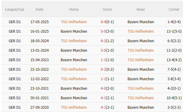 Nhận định Hoffenheim vs Bayern Munich (23h30 ngày 209) Khó cản Hùm xám 5 Nhận định Hoffenheim vs Bayern Munich (23h30 ngày 209) Khó cản Hùm xám 5