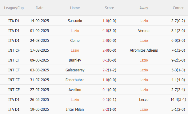 Nhận định Lazio vs Roma (17h30 ngày 219) Căng như dây đàn 3 Nhận định Lazio vs Roma (17h30 ngày 219) Căng như dây đàn 3