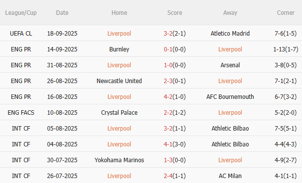 Liverpool