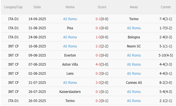 Nhận định Lazio vs Roma (17h30 ngày 219) Căng như dây đàn 4 Nhận định Lazio vs Roma (17h30 ngày 219) Căng như dây đàn 4