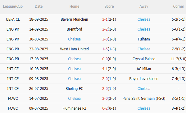 Nhận định MU vs Chelsea (23h30 ngày 209) Điểm tựa Old Trafford 4