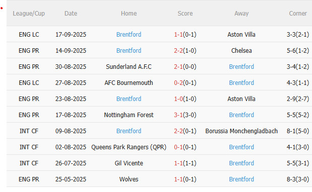 Nhận định Fulham vs Brentford (2h00 ngày 219) Chờ một trận cầu sôi nổi 4 Nhận định Fulham vs Brentford (2h00 ngày 219) Chờ một trận cầu sôi nổi 4