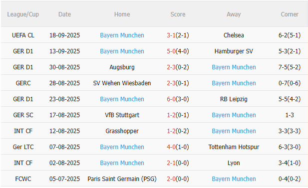 Nhận định Hoffenheim vs Bayern Munich (23h30 ngày 209) Khó cản Hùm xám 4 Nhận định Hoffenheim vs Bayern Munich (23h30 ngày 209) Khó cản Hùm xám 4