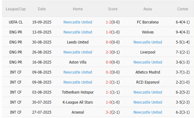 Nhận định Bournemouth vs Newcastle (20h00 ngày 219) Khó lường 4 Nhận định Bournemouth vs Newcastle (20h00 ngày 219) Khó lường 4