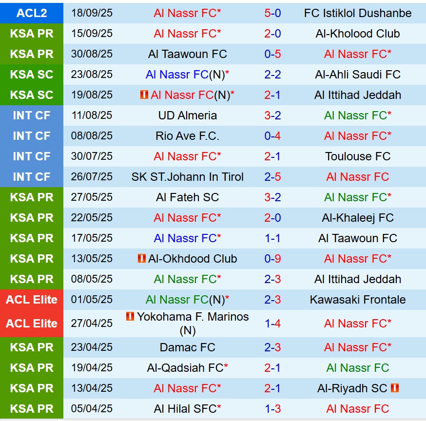 Nhận định Al Nassr vs Al Riyadh 1h00 ngày 219 (VĐQG Saudi Arabia) 2 Nhận định Al Nassr vs Al Riyadh 1h00 ngày 219 (VĐQG Saudi Arabia) 2