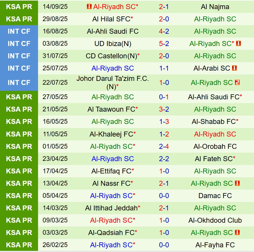 Nhận định Al Nassr vs Al Riyadh 1h00 ngày 219 (VĐQG Saudi Arabia) 3 Nhận định Al Nassr vs Al Riyadh 1h00 ngày 219 (VĐQG Saudi Arabia) 3