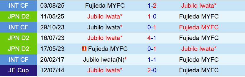 Nhận định Fujieda MYFC vs Jubilo Iwata 11h55 ngày 209 (VĐQG Nhật Bản 2025) 1