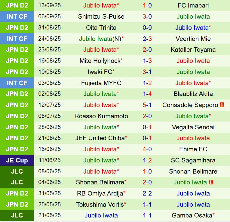 Nhận định Fujieda MYFC vs Jubilo Iwata 11h55 ngày 209 (VĐQG Nhật Bản 2025) 3