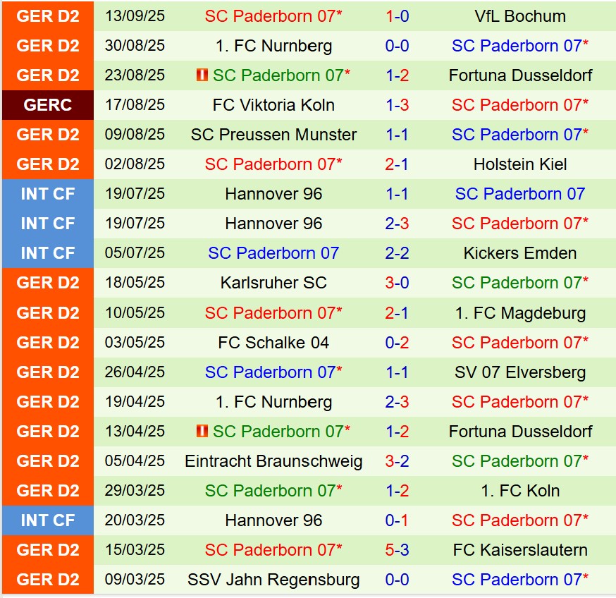 Nhận định Hertha Berlin vs Paderborn 18h00 ngày 209 (Hạng 2 Đức) 3