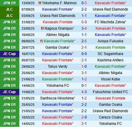 Nhận định Kawasaki Frontale vs FC Tokyo 17h00 ngày 209 (VĐQG Nhật Bản 2025) 2
