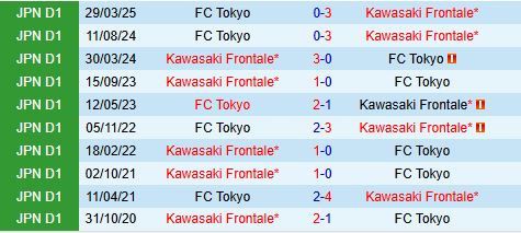 Nhận định Kawasaki Frontale vs FC Tokyo 17h00 ngày 209 (VĐQG Nhật Bản 2025) 1