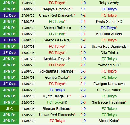 Nhận định Kawasaki Frontale vs FC Tokyo 17h00 ngày 209 (VĐQG Nhật Bản 2025) 3