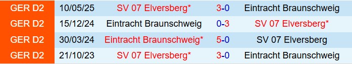 Nhận định Eintracht Braunschweig vs Elversberg 18h00 ngày 209 (Hạng 2 Đức 202526) 1