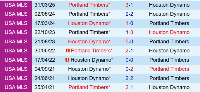 Nhận định Houston Dynamo vs Portland Timbers 7h30 ngày 219 (Nhà nghề Mỹ 2025) 1