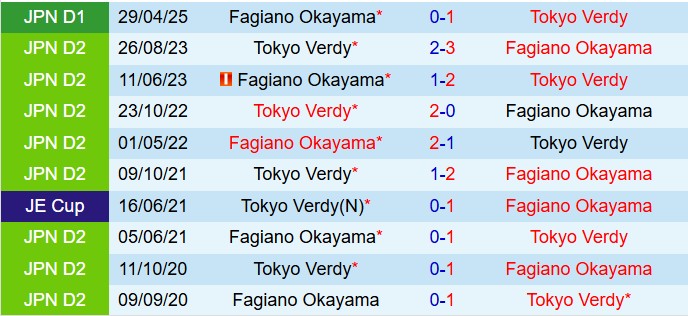Nhận định Tokyo Verdy vs Fagiano Okayama 16h00 ngày 209 (VĐQG Nhật Bản 2025) 1