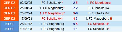 Nhận định Magdeburg vs Schalke 18h00 ngày 209 (Hạng 2 Đức 202526) 1