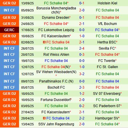 Nhận định Magdeburg vs Schalke 18h00 ngày 209 (Hạng 2 Đức 202526) 3