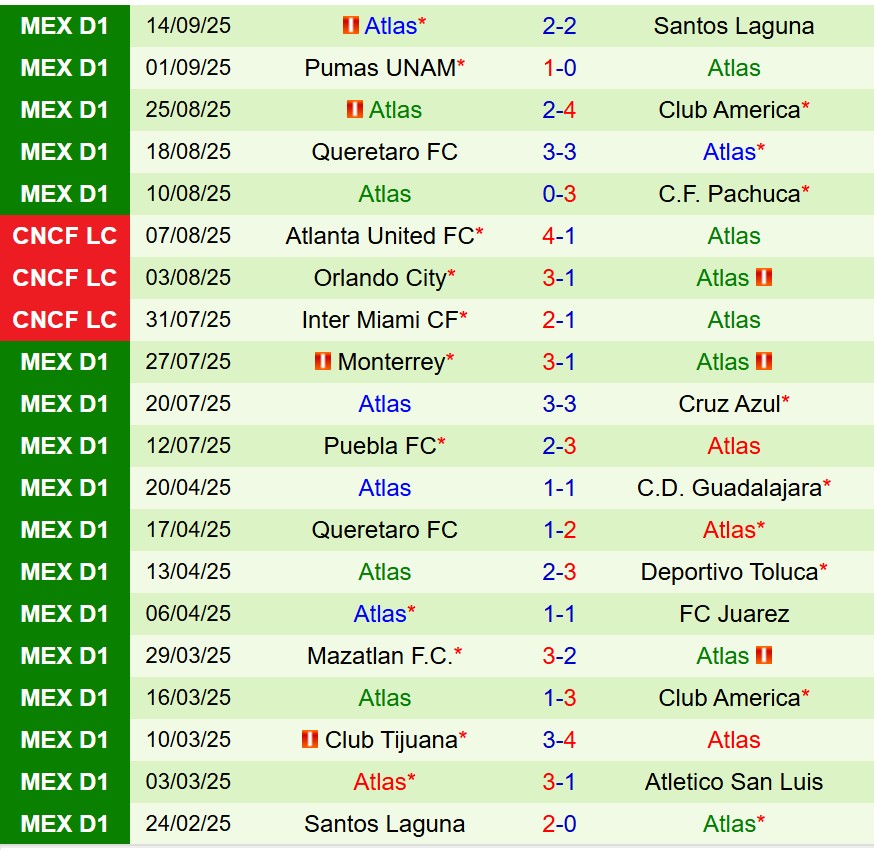 Nhận định Mazatlan vs Atlas 10h00 ngày 209 (VĐQG Mexico) 3