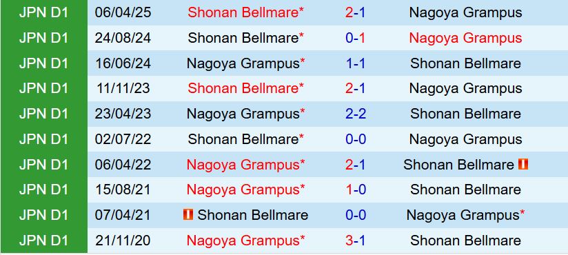 Nhận định Nagoya Grampus vs Shonan Bellmare 15h00 ngày 209 (VĐQG Nhật Bản 2025) 1