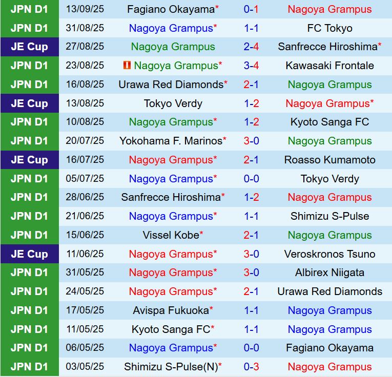 Nhận định Nagoya Grampus vs Shonan Bellmare 15h00 ngày 209 (VĐQG Nhật Bản 2025) 2