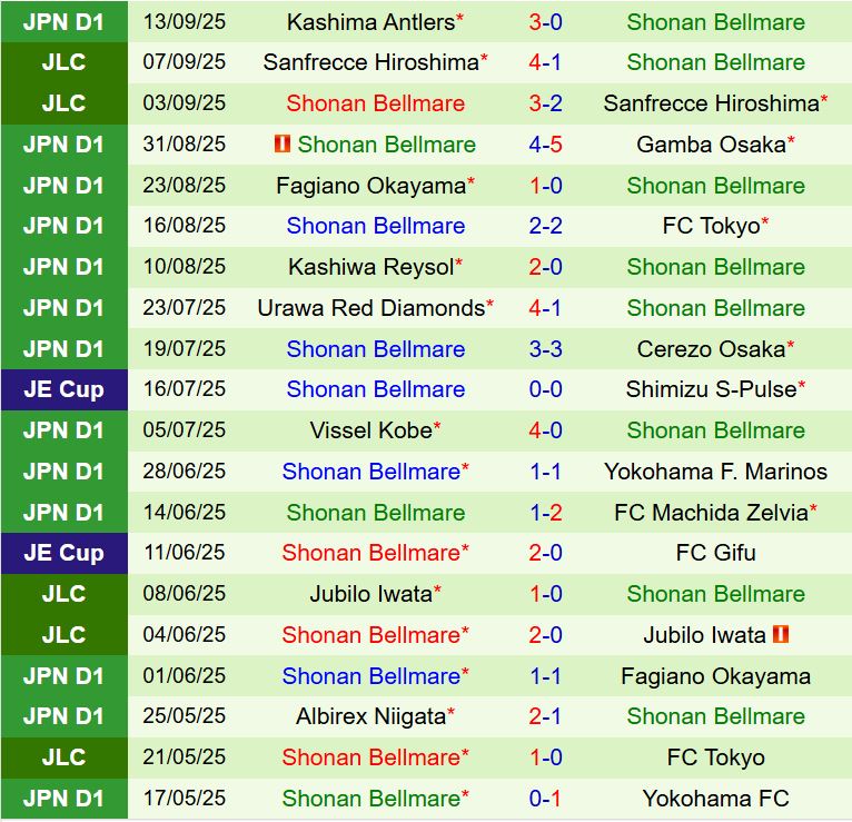 Nhận định Nagoya Grampus vs Shonan Bellmare 15h00 ngày 209 (VĐQG Nhật Bản 2025) 3