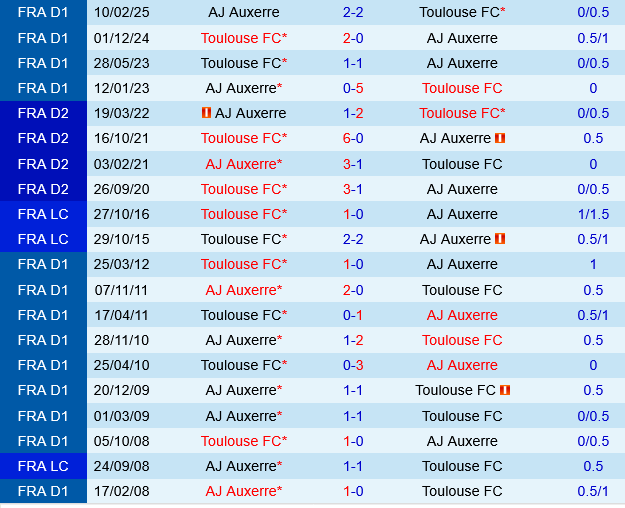 Auxerre vs Toulouse Auxerre vs Toulouse