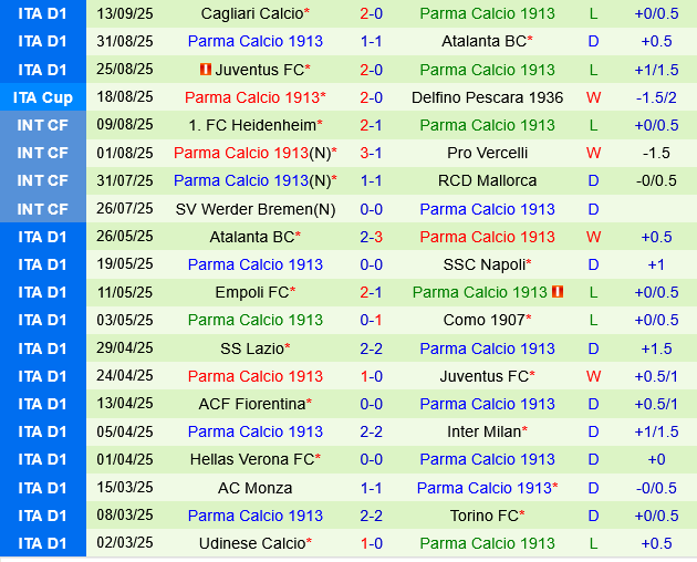 Cremonese vs Parma