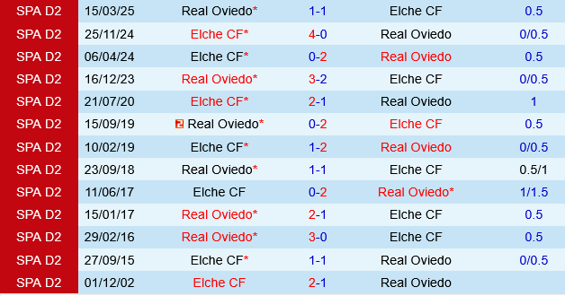 Elche vs Real Oviedo Elche vs Real Oviedo