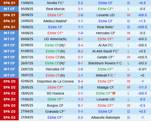 Elche vs Real Oviedo Elche vs Real Oviedo