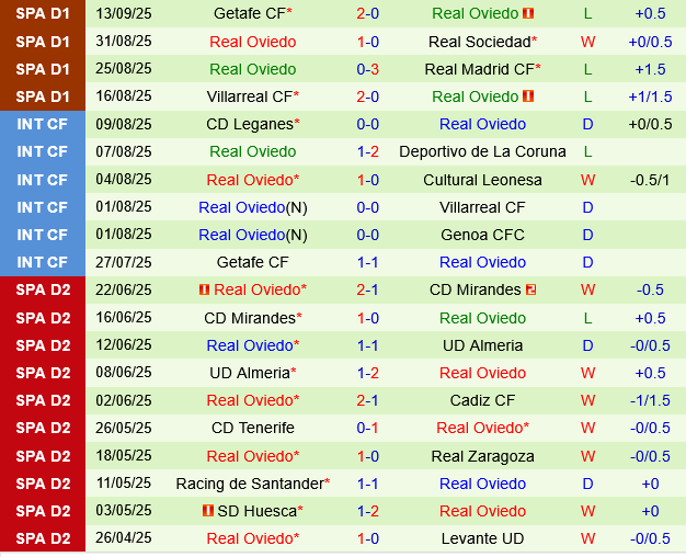 Elche vs Real Oviedo Elche vs Real Oviedo