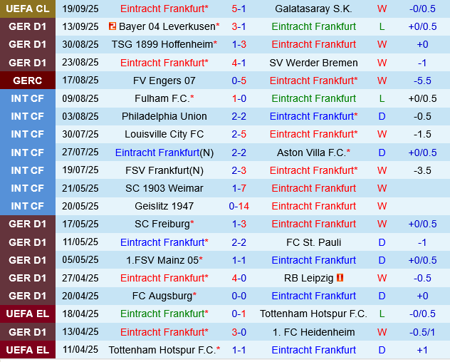 Frankfurt vs Union Berlin Frankfurt vs Union Berlin