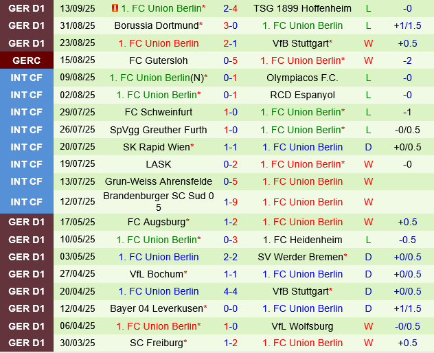 Frankfurt vs Union Berlin Frankfurt vs Union Berlin