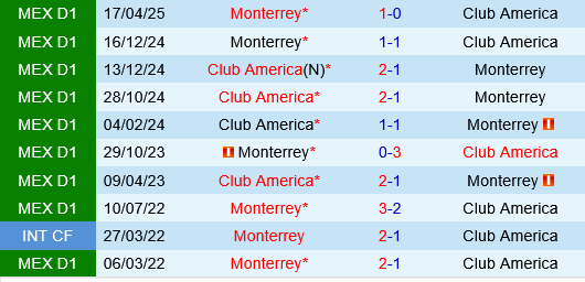 Monterrey vs Club America