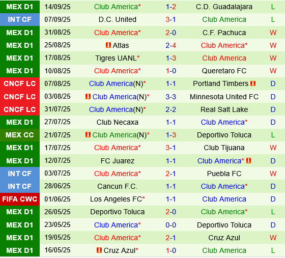 Monterrey vs Club America