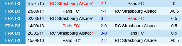 Paris FC vs Strasbourg Paris FC vs Strasbourg