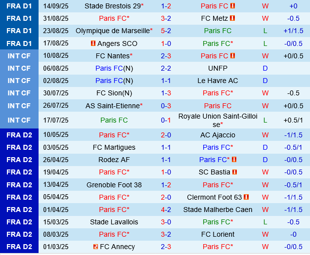 Paris FC vs Strasbourg Paris FC vs Strasbourg