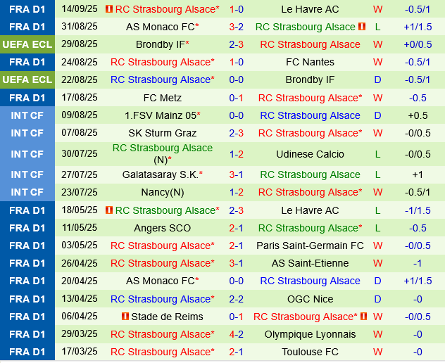 Paris FC vs Strasbourg Paris FC vs Strasbourg