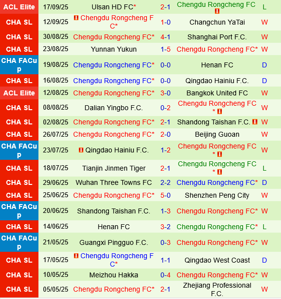 Shanghai Shenhua vs Chengdu Rongcheng Shanghai Shenhua vs Chengdu Rongcheng