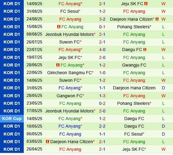Ulsan HD vs Anyang Ulsan HD vs Anyang