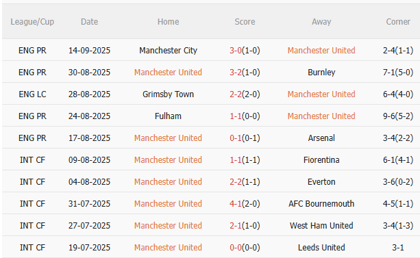 Nhận định MU vs Chelsea (23h30 ngày 209) Điểm tựa Old Trafford 3