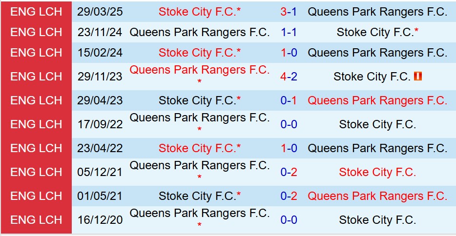 Nhận định QPR vs Stoke 18h30 ngày 209 (Hạng Nhất Anh) 1 Nhận định QPR vs Stoke 18h30 ngày 209 (Hạng Nhất Anh) 1