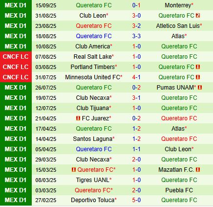 Nhận định Pachuca vs Queretaro 6h00 ngày 219 (VĐQG Mexico 202526) 3
