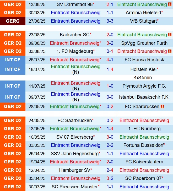 Nhận định Eintracht Braunschweig vs Elversberg 18h00 ngày 209 (Hạng 2 Đức 202526) 2