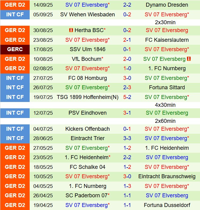 Nhận định Eintracht Braunschweig vs Elversberg 18h00 ngày 209 (Hạng 2 Đức 202526) 3