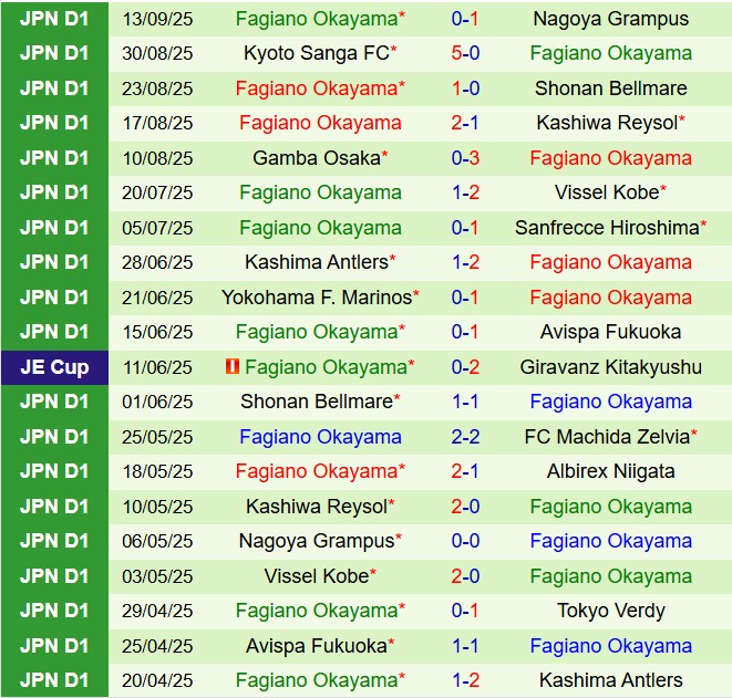 Nhận định Tokyo Verdy vs Fagiano Okayama 16h00 ngày 209 (VĐQG Nhật Bản 2025) 3