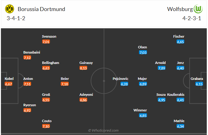 Nhận định Dortmund vs Wolfsburg (0h30 ngày 229) Tiếp đà hưng phấn 6 Nhận định Dortmund vs Wolfsburg (0h30 ngày 229) Tiếp đà hưng phấn 6