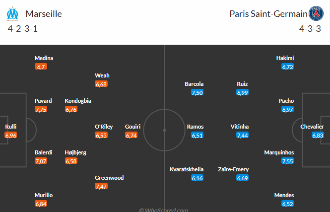 Nhận định Marseille vs PSG (1h45 ngày 229) Chờ đội khách vượt khó 6 Nhận định Marseille vs PSG (1h45 ngày 229) Chờ đội khách vượt khó 6
