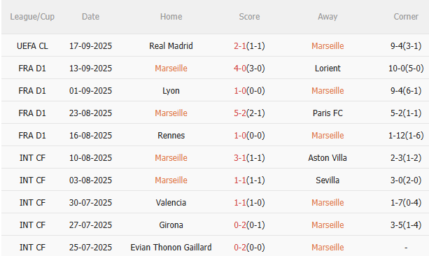 Nhận định Marseille vs PSG (1h45 ngày 229) Chờ đội khách vượt khó 3 Nhận định Marseille vs PSG (1h45 ngày 229) Chờ đội khách vượt khó 3